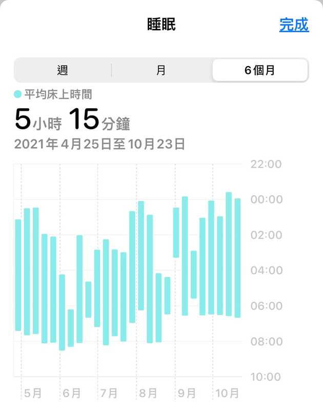 iphone sleep analytics 0